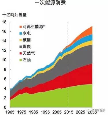 为什么长润聚能氢油正在革新餐饮能源？替代煤炭和天然气已成不可阻挡的趋势